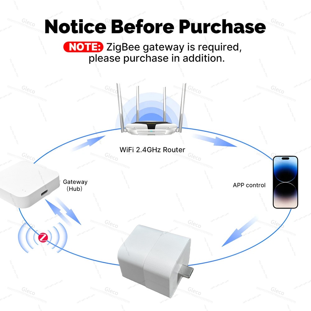 Adaptador USB Tuya Zigbee para - Smart Relay Tuya avaliação e preço