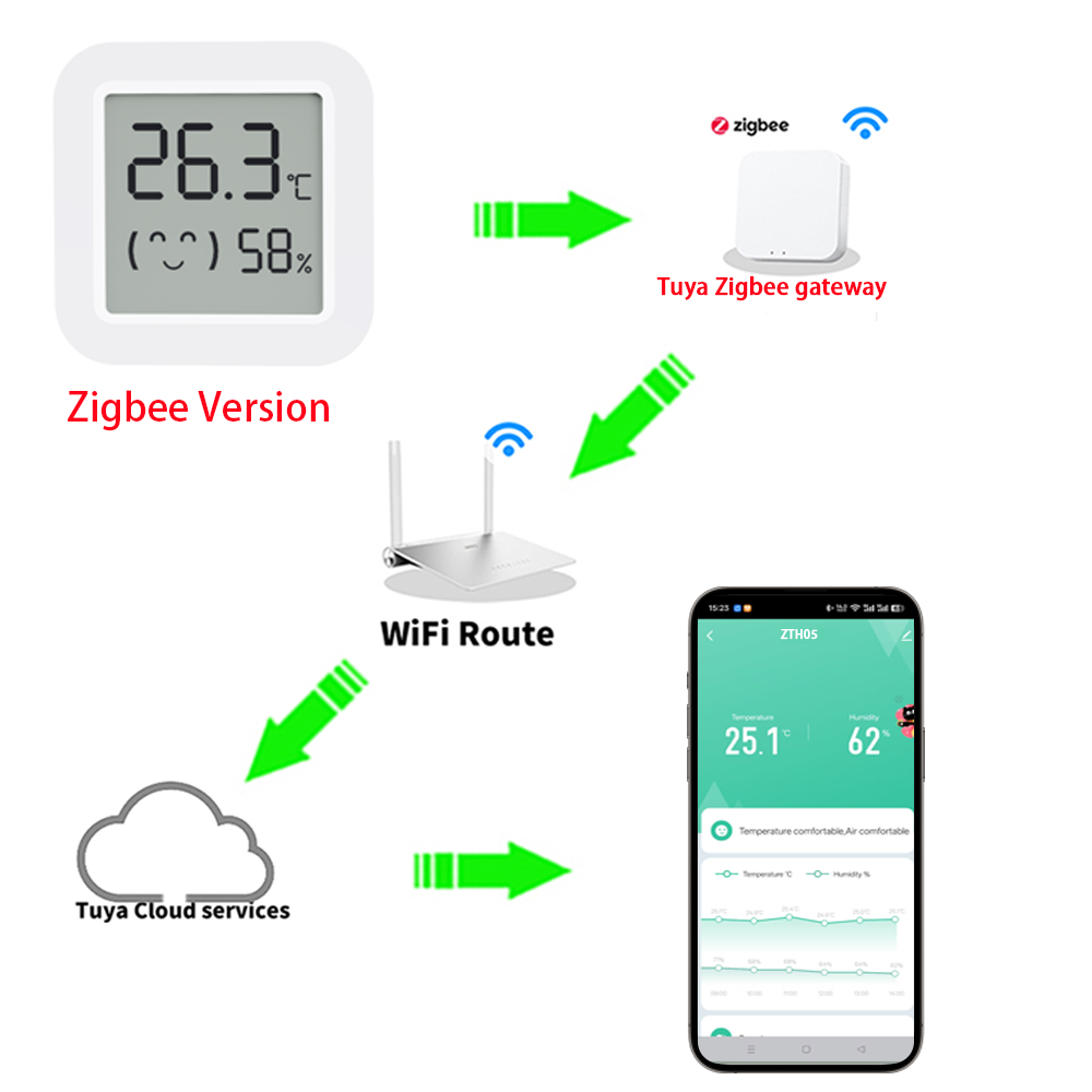 Sensor de Temperatura e Umidad - Home Assistant Tuya avaliação e preço